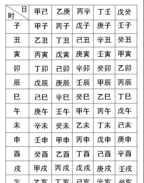 八字命宮查詢|生辰八字命格及格局查詢、排盤、分析、測算